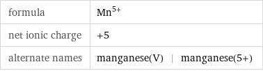 formula | Mn^(5+) net ionic charge | +5 alternate names | manganese(V) | manganese(5+)