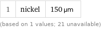 1 | nickel | 150 µm (based on 1 values; 21 unavailable)