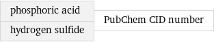 phosphoric acid hydrogen sulfide | PubChem CID number