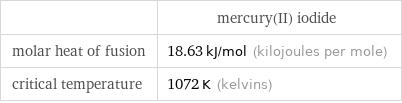  | mercury(II) iodide molar heat of fusion | 18.63 kJ/mol (kilojoules per mole) critical temperature | 1072 K (kelvins)