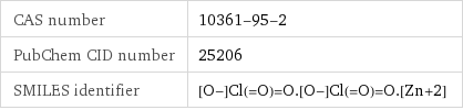 CAS number | 10361-95-2 PubChem CID number | 25206 SMILES identifier | [O-]Cl(=O)=O.[O-]Cl(=O)=O.[Zn+2]