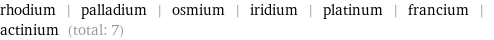 rhodium | palladium | osmium | iridium | platinum | francium | actinium (total: 7)