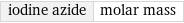 iodine azide | molar mass