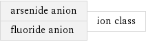 arsenide anion fluoride anion | ion class