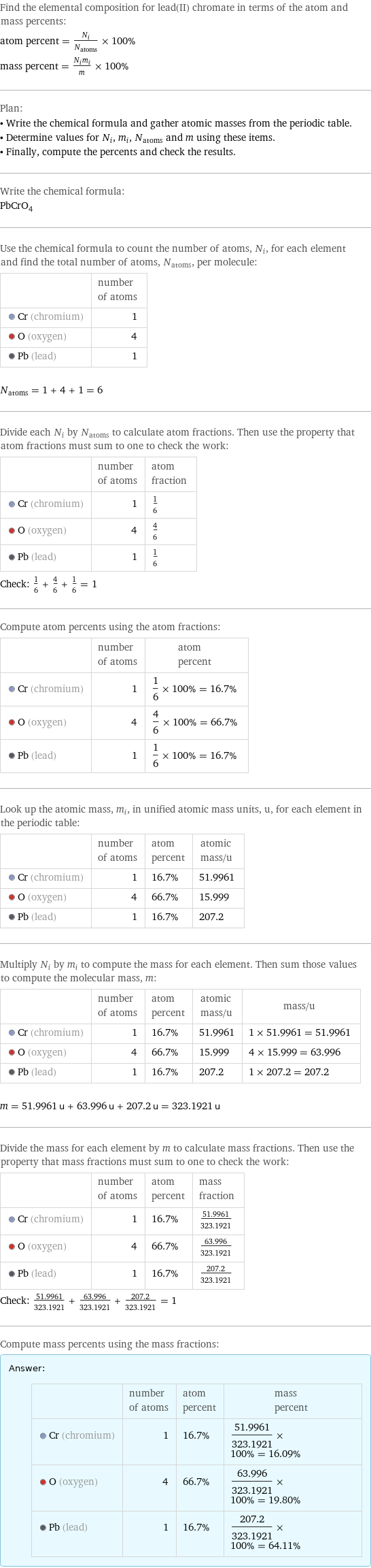 Find the elemental composition for lead(II) chromate in terms of the atom and mass percents: atom percent = N_i/N_atoms × 100% mass percent = (N_im_i)/m × 100% Plan: • Write the chemical formula and gather atomic masses from the periodic table. • Determine values for N_i, m_i, N_atoms and m using these items. • Finally, compute the percents and check the results. Write the chemical formula: PbCrO_4 Use the chemical formula to count the number of atoms, N_i, for each element and find the total number of atoms, N_atoms, per molecule:  | number of atoms  Cr (chromium) | 1  O (oxygen) | 4  Pb (lead) | 1  N_atoms = 1 + 4 + 1 = 6 Divide each N_i by N_atoms to calculate atom fractions. Then use the property that atom fractions must sum to one to check the work:  | number of atoms | atom fraction  Cr (chromium) | 1 | 1/6  O (oxygen) | 4 | 4/6  Pb (lead) | 1 | 1/6 Check: 1/6 + 4/6 + 1/6 = 1 Compute atom percents using the atom fractions:  | number of atoms | atom percent  Cr (chromium) | 1 | 1/6 × 100% = 16.7%  O (oxygen) | 4 | 4/6 × 100% = 66.7%  Pb (lead) | 1 | 1/6 × 100% = 16.7% Look up the atomic mass, m_i, in unified atomic mass units, u, for each element in the periodic table:  | number of atoms | atom percent | atomic mass/u  Cr (chromium) | 1 | 16.7% | 51.9961  O (oxygen) | 4 | 66.7% | 15.999  Pb (lead) | 1 | 16.7% | 207.2 Multiply N_i by m_i to compute the mass for each element. Then sum those values to compute the molecular mass, m:  | number of atoms | atom percent | atomic mass/u | mass/u  Cr (chromium) | 1 | 16.7% | 51.9961 | 1 × 51.9961 = 51.9961  O (oxygen) | 4 | 66.7% | 15.999 | 4 × 15.999 = 63.996  Pb (lead) | 1 | 16.7% | 207.2 | 1 × 207.2 = 207.2  m = 51.9961 u + 63.996 u + 207.2 u = 323.1921 u Divide the mass for each element by m to calculate mass fractions. Then use the property that mass fractions must sum to one to check the work:  | number of atoms | atom percent | mass fraction  Cr (chromium) | 1 | 16.7% | 51.9961/323.1921  O (oxygen) | 4 | 66.7% | 63.996/323.1921  Pb (lead) | 1 | 16.7% | 207.2/323.1921 Check: 51.9961/323.1921 + 63.996/323.1921 + 207.2/323.1921 = 1 Compute mass percents using the mass fractions: Answer: |   | | number of atoms | atom percent | mass percent  Cr (chromium) | 1 | 16.7% | 51.9961/323.1921 × 100% = 16.09%  O (oxygen) | 4 | 66.7% | 63.996/323.1921 × 100% = 19.80%  Pb (lead) | 1 | 16.7% | 207.2/323.1921 × 100% = 64.11%