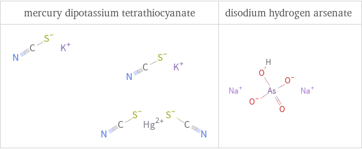 Structure diagrams