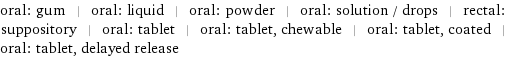 oral: gum | oral: liquid | oral: powder | oral: solution / drops | rectal: suppository | oral: tablet | oral: tablet, chewable | oral: tablet, coated | oral: tablet, delayed release