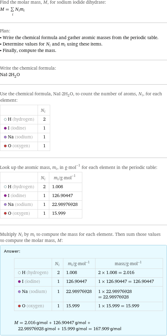 Find the molar mass, M, for sodium iodide dihydrate: M = sum _iN_im_i Plan: • Write the chemical formula and gather atomic masses from the periodic table. • Determine values for N_i and m_i using these items. • Finally, compute the mass. Write the chemical formula: NaI·2H_2O Use the chemical formula, NaI·2H_2O, to count the number of atoms, N_i, for each element:  | N_i  H (hydrogen) | 2  I (iodine) | 1  Na (sodium) | 1  O (oxygen) | 1 Look up the atomic mass, m_i, in g·mol^(-1) for each element in the periodic table:  | N_i | m_i/g·mol^(-1)  H (hydrogen) | 2 | 1.008  I (iodine) | 1 | 126.90447  Na (sodium) | 1 | 22.98976928  O (oxygen) | 1 | 15.999 Multiply N_i by m_i to compute the mass for each element. Then sum those values to compute the molar mass, M: Answer: |   | | N_i | m_i/g·mol^(-1) | mass/g·mol^(-1)  H (hydrogen) | 2 | 1.008 | 2 × 1.008 = 2.016  I (iodine) | 1 | 126.90447 | 1 × 126.90447 = 126.90447  Na (sodium) | 1 | 22.98976928 | 1 × 22.98976928 = 22.98976928  O (oxygen) | 1 | 15.999 | 1 × 15.999 = 15.999  M = 2.016 g/mol + 126.90447 g/mol + 22.98976928 g/mol + 15.999 g/mol = 167.909 g/mol