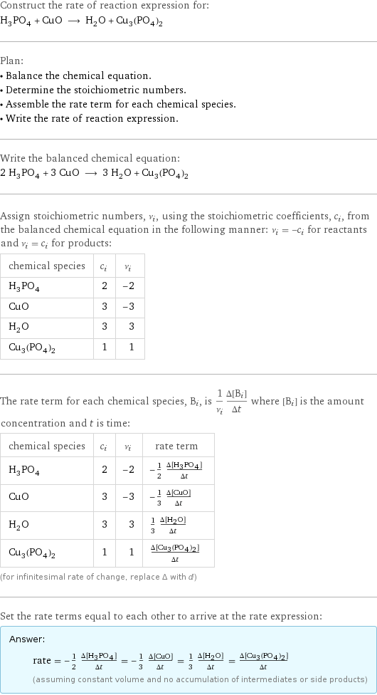 Construct the rate of reaction expression for: H_3PO_4 + CuO ⟶ H_2O + Cu_3(PO_4)_2 Plan: • Balance the chemical equation. • Determine the stoichiometric numbers. • Assemble the rate term for each chemical species. • Write the rate of reaction expression. Write the balanced chemical equation: 2 H_3PO_4 + 3 CuO ⟶ 3 H_2O + Cu_3(PO_4)_2 Assign stoichiometric numbers, ν_i, using the stoichiometric coefficients, c_i, from the balanced chemical equation in the following manner: ν_i = -c_i for reactants and ν_i = c_i for products: chemical species | c_i | ν_i H_3PO_4 | 2 | -2 CuO | 3 | -3 H_2O | 3 | 3 Cu_3(PO_4)_2 | 1 | 1 The rate term for each chemical species, B_i, is 1/ν_i(Δ[B_i])/(Δt) where [B_i] is the amount concentration and t is time: chemical species | c_i | ν_i | rate term H_3PO_4 | 2 | -2 | -1/2 (Δ[H3PO4])/(Δt) CuO | 3 | -3 | -1/3 (Δ[CuO])/(Δt) H_2O | 3 | 3 | 1/3 (Δ[H2O])/(Δt) Cu_3(PO_4)_2 | 1 | 1 | (Δ[Cu3(PO4)2])/(Δt) (for infinitesimal rate of change, replace Δ with d) Set the rate terms equal to each other to arrive at the rate expression: Answer: |   | rate = -1/2 (Δ[H3PO4])/(Δt) = -1/3 (Δ[CuO])/(Δt) = 1/3 (Δ[H2O])/(Δt) = (Δ[Cu3(PO4)2])/(Δt) (assuming constant volume and no accumulation of intermediates or side products)