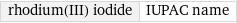 rhodium(III) iodide | IUPAC name