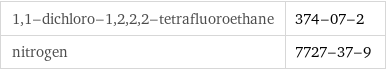 1, 1-dichloro-1, 2, 2, 2-tetrafluoroethane | 374-07-2 nitrogen | 7727-37-9