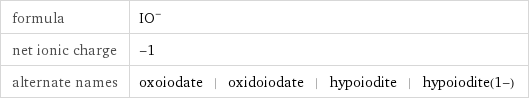 formula | (IO)^- net ionic charge | -1 alternate names | oxoiodate | oxidoiodate | hypoiodite | hypoiodite(1-)