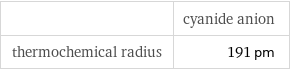  | cyanide anion thermochemical radius | 191 pm