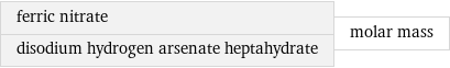 ferric nitrate disodium hydrogen arsenate heptahydrate | molar mass