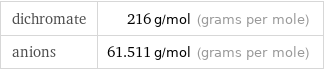 dichromate | 216 g/mol (grams per mole) anions | 61.511 g/mol (grams per mole)