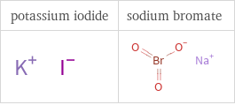 Structure diagrams