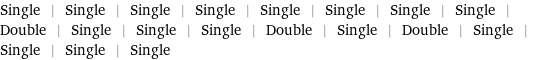 Single | Single | Single | Single | Single | Single | Single | Single | Double | Single | Single | Single | Double | Single | Double | Single | Single | Single | Single