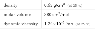 density | 0.63 g/cm^3 (at 25 °C) molar volume | 380 cm^3/mol dynamic viscosity | 1.24×10^-5 Pa s (at 25 °C)