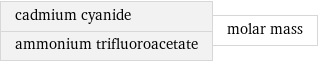 cadmium cyanide ammonium trifluoroacetate | molar mass