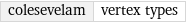 colesevelam | vertex types