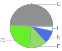 Mass fraction pie chart