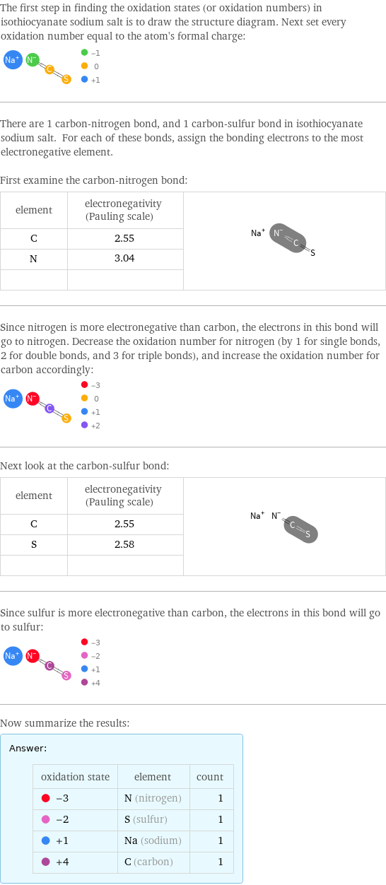 The first step in finding the oxidation states (or oxidation numbers) in isothiocyanate sodium salt is to draw the structure diagram. Next set every oxidation number equal to the atom's formal charge:  There are 1 carbon-nitrogen bond, and 1 carbon-sulfur bond in isothiocyanate sodium salt. For each of these bonds, assign the bonding electrons to the most electronegative element.  First examine the carbon-nitrogen bond: element | electronegativity (Pauling scale) |  C | 2.55 |  N | 3.04 |   | |  Since nitrogen is more electronegative than carbon, the electrons in this bond will go to nitrogen. Decrease the oxidation number for nitrogen (by 1 for single bonds, 2 for double bonds, and 3 for triple bonds), and increase the oxidation number for carbon accordingly:  Next look at the carbon-sulfur bond: element | electronegativity (Pauling scale) |  C | 2.55 |  S | 2.58 |   | |  Since sulfur is more electronegative than carbon, the electrons in this bond will go to sulfur:  Now summarize the results: Answer: |   | oxidation state | element | count  -3 | N (nitrogen) | 1  -2 | S (sulfur) | 1  +1 | Na (sodium) | 1  +4 | C (carbon) | 1