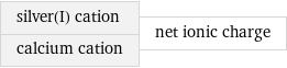 silver(I) cation calcium cation | net ionic charge