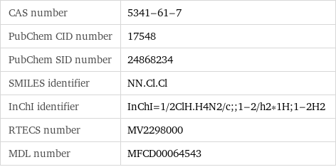 CAS number | 5341-61-7 PubChem CID number | 17548 PubChem SID number | 24868234 SMILES identifier | NN.Cl.Cl InChI identifier | InChI=1/2ClH.H4N2/c;;1-2/h2*1H;1-2H2 RTECS number | MV2298000 MDL number | MFCD00064543