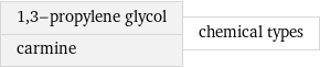 1, 3-propylene glycol carmine | chemical types