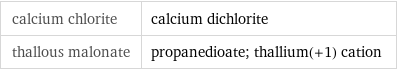 calcium chlorite | calcium dichlorite thallous malonate | propanedioate; thallium(+1) cation