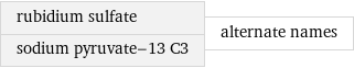 rubidium sulfate sodium pyruvate-13 C3 | alternate names