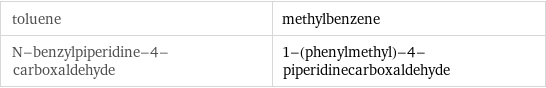 toluene | methylbenzene N-benzylpiperidine-4-carboxaldehyde | 1-(phenylmethyl)-4-piperidinecarboxaldehyde