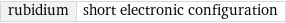 rubidium | short electronic configuration