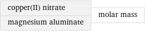 copper(II) nitrate magnesium aluminate | molar mass