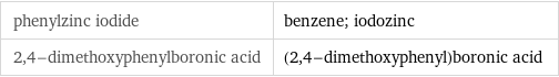 phenylzinc iodide | benzene; iodozinc 2, 4-dimethoxyphenylboronic acid | (2, 4-dimethoxyphenyl)boronic acid