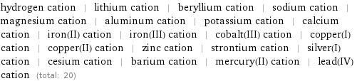 hydrogen cation | lithium cation | beryllium cation | sodium cation | magnesium cation | aluminum cation | potassium cation | calcium cation | iron(II) cation | iron(III) cation | cobalt(III) cation | copper(I) cation | copper(II) cation | zinc cation | strontium cation | silver(I) cation | cesium cation | barium cation | mercury(II) cation | lead(IV) cation (total: 20)