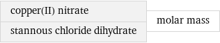 copper(II) nitrate stannous chloride dihydrate | molar mass