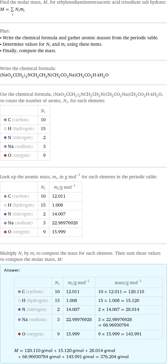 Find the molar mass, M, for ethylenediaminetetraacetic acid trisodium salt hydrate: M = sum _iN_im_i Plan: • Write the chemical formula and gather atomic masses from the periodic table. • Determine values for N_i and m_i using these items. • Finally, compute the mass. Write the chemical formula: (NaO_2CCH_2)_2NCH_2CH_2N(CH_2CO_2Na)CH_2CO_2H·xH_2O Use the chemical formula, (NaO_2CCH_2)_2NCH_2CH_2N(CH_2CO_2Na)CH_2CO_2H·xH_2O, to count the number of atoms, N_i, for each element:  | N_i  C (carbon) | 10  H (hydrogen) | 15  N (nitrogen) | 2  Na (sodium) | 3  O (oxygen) | 9 Look up the atomic mass, m_i, in g·mol^(-1) for each element in the periodic table:  | N_i | m_i/g·mol^(-1)  C (carbon) | 10 | 12.011  H (hydrogen) | 15 | 1.008  N (nitrogen) | 2 | 14.007  Na (sodium) | 3 | 22.98976928  O (oxygen) | 9 | 15.999 Multiply N_i by m_i to compute the mass for each element. Then sum those values to compute the molar mass, M: Answer: |   | | N_i | m_i/g·mol^(-1) | mass/g·mol^(-1)  C (carbon) | 10 | 12.011 | 10 × 12.011 = 120.110  H (hydrogen) | 15 | 1.008 | 15 × 1.008 = 15.120  N (nitrogen) | 2 | 14.007 | 2 × 14.007 = 28.014  Na (sodium) | 3 | 22.98976928 | 3 × 22.98976928 = 68.96930784  O (oxygen) | 9 | 15.999 | 9 × 15.999 = 143.991  M = 120.110 g/mol + 15.120 g/mol + 28.014 g/mol + 68.96930784 g/mol + 143.991 g/mol = 376.204 g/mol