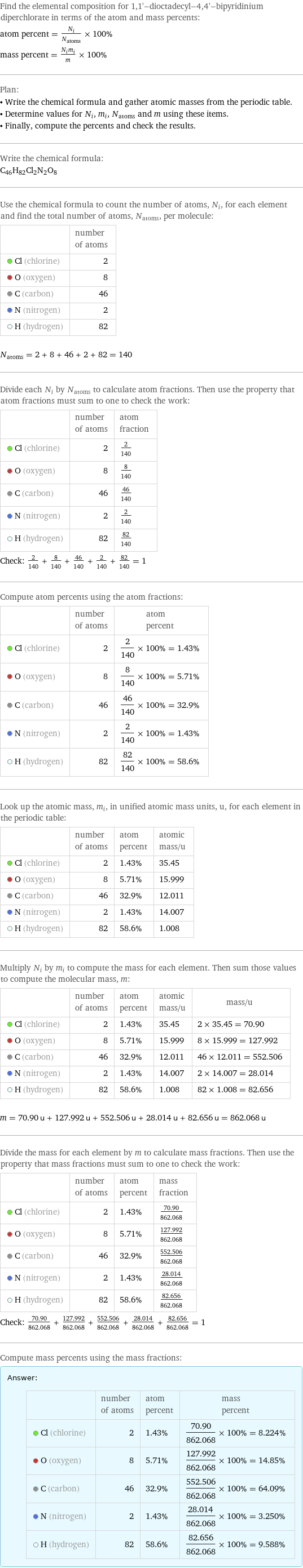 Find the elemental composition for 1, 1'-dioctadecyl-4, 4'-bipyridinium diperchlorate in terms of the atom and mass percents: atom percent = N_i/N_atoms × 100% mass percent = (N_im_i)/m × 100% Plan: • Write the chemical formula and gather atomic masses from the periodic table. • Determine values for N_i, m_i, N_atoms and m using these items. • Finally, compute the percents and check the results. Write the chemical formula: C_46H_82Cl_2N_2O_8 Use the chemical formula to count the number of atoms, N_i, for each element and find the total number of atoms, N_atoms, per molecule:  | number of atoms  Cl (chlorine) | 2  O (oxygen) | 8  C (carbon) | 46  N (nitrogen) | 2  H (hydrogen) | 82  N_atoms = 2 + 8 + 46 + 2 + 82 = 140 Divide each N_i by N_atoms to calculate atom fractions. Then use the property that atom fractions must sum to one to check the work:  | number of atoms | atom fraction  Cl (chlorine) | 2 | 2/140  O (oxygen) | 8 | 8/140  C (carbon) | 46 | 46/140  N (nitrogen) | 2 | 2/140  H (hydrogen) | 82 | 82/140 Check: 2/140 + 8/140 + 46/140 + 2/140 + 82/140 = 1 Compute atom percents using the atom fractions:  | number of atoms | atom percent  Cl (chlorine) | 2 | 2/140 × 100% = 1.43%  O (oxygen) | 8 | 8/140 × 100% = 5.71%  C (carbon) | 46 | 46/140 × 100% = 32.9%  N (nitrogen) | 2 | 2/140 × 100% = 1.43%  H (hydrogen) | 82 | 82/140 × 100% = 58.6% Look up the atomic mass, m_i, in unified atomic mass units, u, for each element in the periodic table:  | number of atoms | atom percent | atomic mass/u  Cl (chlorine) | 2 | 1.43% | 35.45  O (oxygen) | 8 | 5.71% | 15.999  C (carbon) | 46 | 32.9% | 12.011  N (nitrogen) | 2 | 1.43% | 14.007  H (hydrogen) | 82 | 58.6% | 1.008 Multiply N_i by m_i to compute the mass for each element. Then sum those values to compute the molecular mass, m:  | number of atoms | atom percent | atomic mass/u | mass/u  Cl (chlorine) | 2 | 1.43% | 35.45 | 2 × 35.45 = 70.90  O (oxygen) | 8 | 5.71% | 15.999 | 8 × 15.999 = 127.992  C (carbon) | 46 | 32.9% | 12.011 | 46 × 12.011 = 552.506  N (nitrogen) | 2 | 1.43% | 14.007 | 2 × 14.007 = 28.014  H (hydrogen) | 82 | 58.6% | 1.008 | 82 × 1.008 = 82.656  m = 70.90 u + 127.992 u + 552.506 u + 28.014 u + 82.656 u = 862.068 u Divide the mass for each element by m to calculate mass fractions. Then use the property that mass fractions must sum to one to check the work:  | number of atoms | atom percent | mass fraction  Cl (chlorine) | 2 | 1.43% | 70.90/862.068  O (oxygen) | 8 | 5.71% | 127.992/862.068  C (carbon) | 46 | 32.9% | 552.506/862.068  N (nitrogen) | 2 | 1.43% | 28.014/862.068  H (hydrogen) | 82 | 58.6% | 82.656/862.068 Check: 70.90/862.068 + 127.992/862.068 + 552.506/862.068 + 28.014/862.068 + 82.656/862.068 = 1 Compute mass percents using the mass fractions: Answer: |   | | number of atoms | atom percent | mass percent  Cl (chlorine) | 2 | 1.43% | 70.90/862.068 × 100% = 8.224%  O (oxygen) | 8 | 5.71% | 127.992/862.068 × 100% = 14.85%  C (carbon) | 46 | 32.9% | 552.506/862.068 × 100% = 64.09%  N (nitrogen) | 2 | 1.43% | 28.014/862.068 × 100% = 3.250%  H (hydrogen) | 82 | 58.6% | 82.656/862.068 × 100% = 9.588%