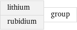 lithium rubidium | group