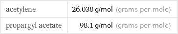 acetylene | 26.038 g/mol (grams per mole) propargyl acetate | 98.1 g/mol (grams per mole)