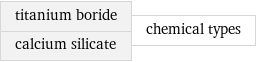 titanium boride calcium silicate | chemical types