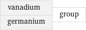 vanadium germanium | group