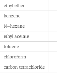 ethyl ether |  benzene |  N-hexane |  ethyl acetate |  toluene |  chloroform |  carbon tetrachloride | 