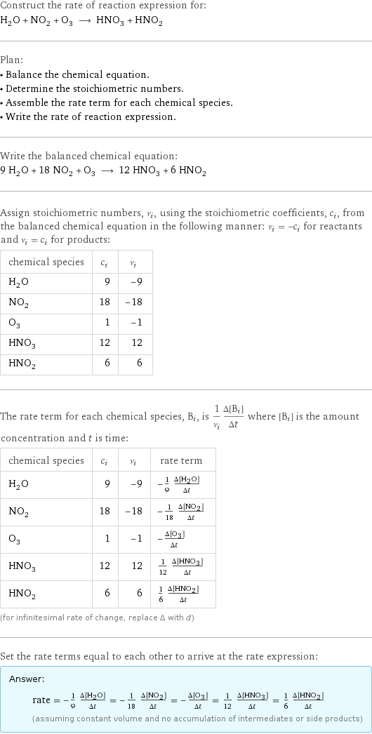 Construct the rate of reaction expression for: H_2O + NO_2 + O_3 ⟶ HNO_3 + HNO_2 Plan: • Balance the chemical equation. • Determine the stoichiometric numbers. • Assemble the rate term for each chemical species. • Write the rate of reaction expression. Write the balanced chemical equation: 9 H_2O + 18 NO_2 + O_3 ⟶ 12 HNO_3 + 6 HNO_2 Assign stoichiometric numbers, ν_i, using the stoichiometric coefficients, c_i, from the balanced chemical equation in the following manner: ν_i = -c_i for reactants and ν_i = c_i for products: chemical species | c_i | ν_i H_2O | 9 | -9 NO_2 | 18 | -18 O_3 | 1 | -1 HNO_3 | 12 | 12 HNO_2 | 6 | 6 The rate term for each chemical species, B_i, is 1/ν_i(Δ[B_i])/(Δt) where [B_i] is the amount concentration and t is time: chemical species | c_i | ν_i | rate term H_2O | 9 | -9 | -1/9 (Δ[H2O])/(Δt) NO_2 | 18 | -18 | -1/18 (Δ[NO2])/(Δt) O_3 | 1 | -1 | -(Δ[O3])/(Δt) HNO_3 | 12 | 12 | 1/12 (Δ[HNO3])/(Δt) HNO_2 | 6 | 6 | 1/6 (Δ[HNO2])/(Δt) (for infinitesimal rate of change, replace Δ with d) Set the rate terms equal to each other to arrive at the rate expression: Answer: |   | rate = -1/9 (Δ[H2O])/(Δt) = -1/18 (Δ[NO2])/(Δt) = -(Δ[O3])/(Δt) = 1/12 (Δ[HNO3])/(Δt) = 1/6 (Δ[HNO2])/(Δt) (assuming constant volume and no accumulation of intermediates or side products)