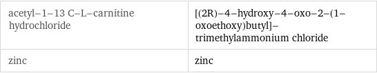 acetyl-1-13 C-L-carnitine hydrochloride | [(2R)-4-hydroxy-4-oxo-2-(1-oxoethoxy)butyl]-trimethylammonium chloride zinc | zinc