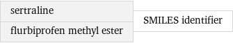 sertraline flurbiprofen methyl ester | SMILES identifier