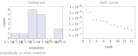   (resistivity in ohm meters)