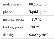 molar mass | 88.15 g/mol phase | liquid (at STP) melting point | -117 °C boiling point | 130 °C density | 0.809 g/cm^3