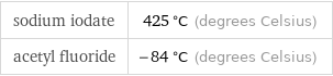 sodium iodate | 425 °C (degrees Celsius) acetyl fluoride | -84 °C (degrees Celsius)